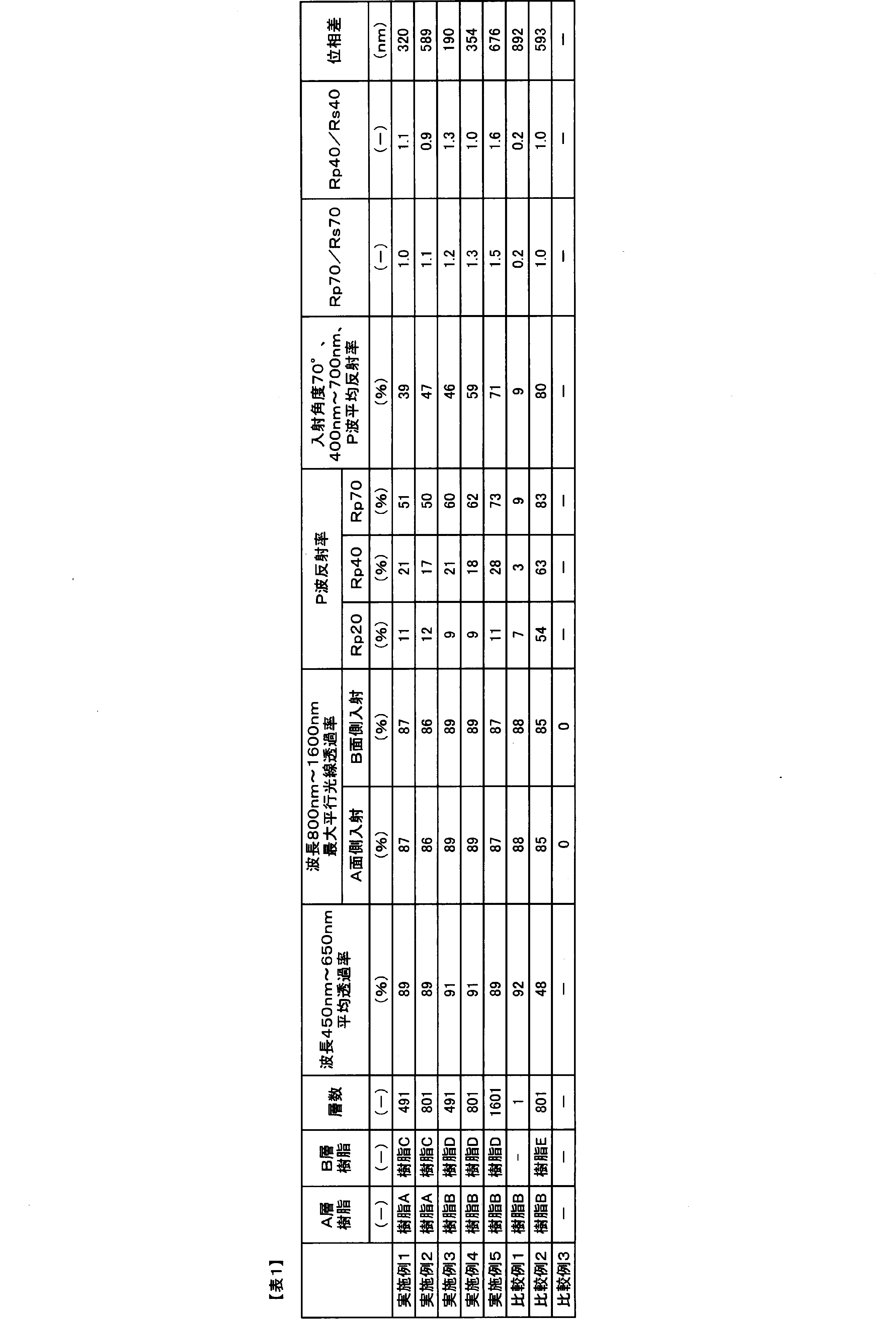 Figure JPOXMLDOC01-appb-T000002