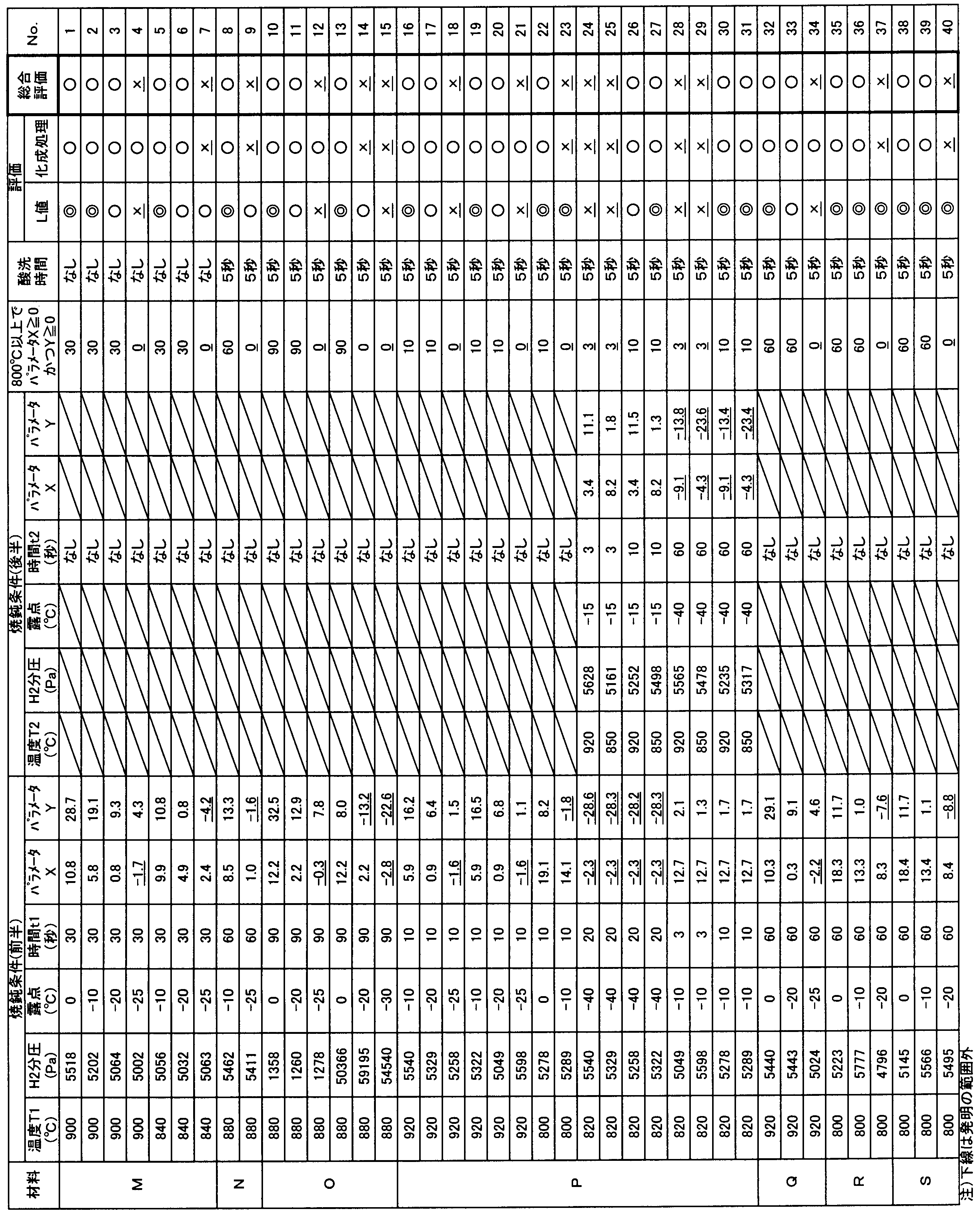 Figure JPOXMLDOC01-appb-T000006