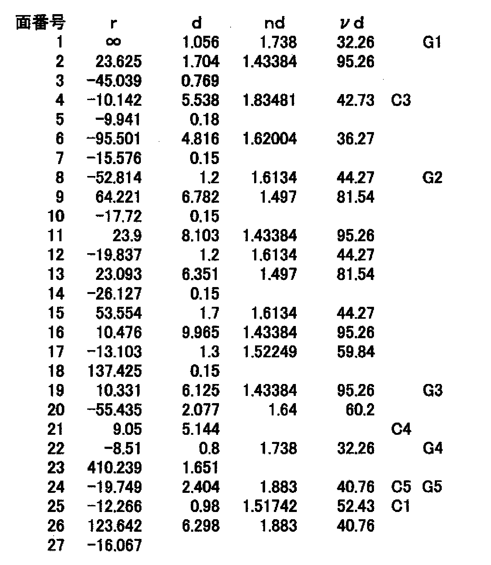 Figure 0007616625000002