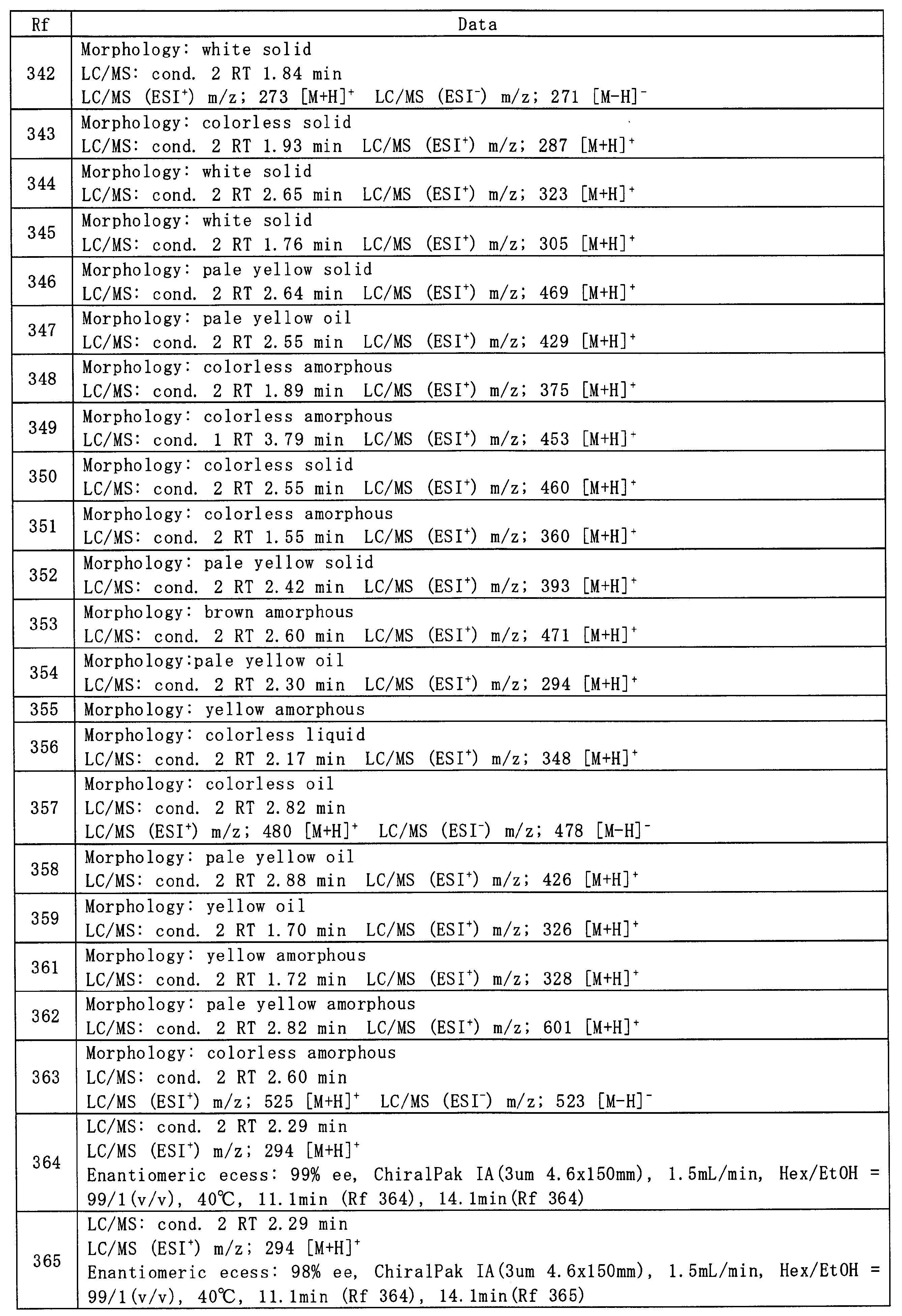 Figure JPOXMLDOC01-appb-T000097