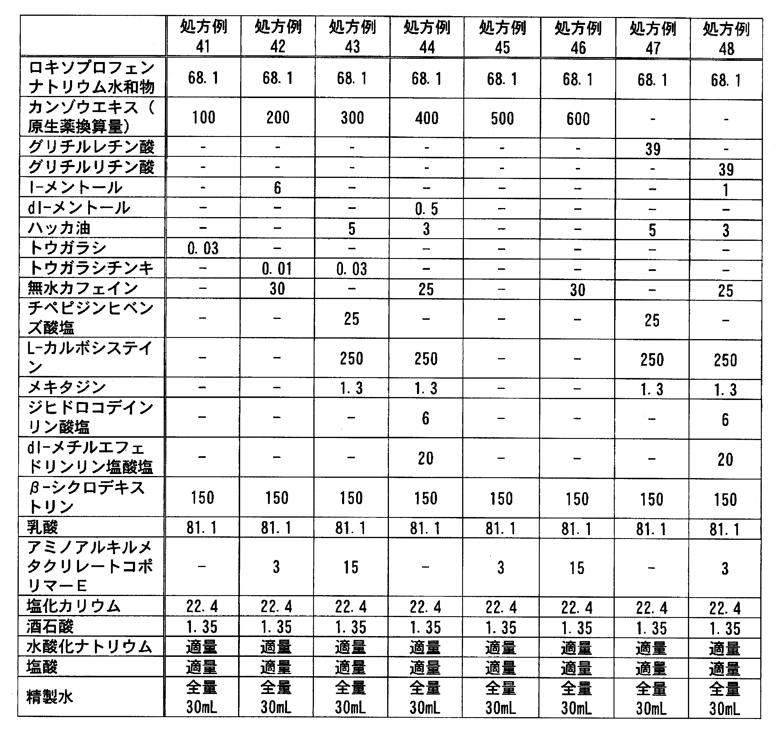 Figure JPOXMLDOC01-appb-T000071