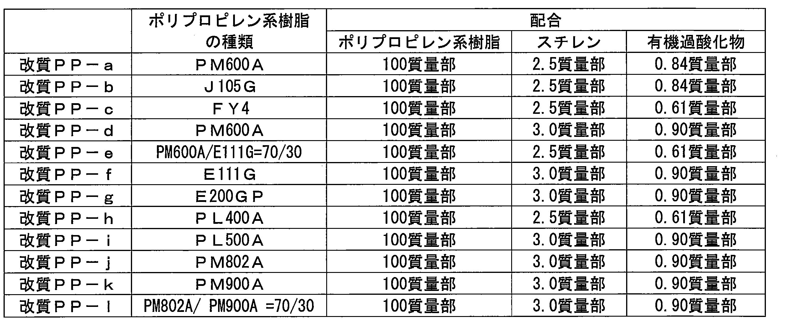 Figure JPOXMLDOC01-appb-T000007