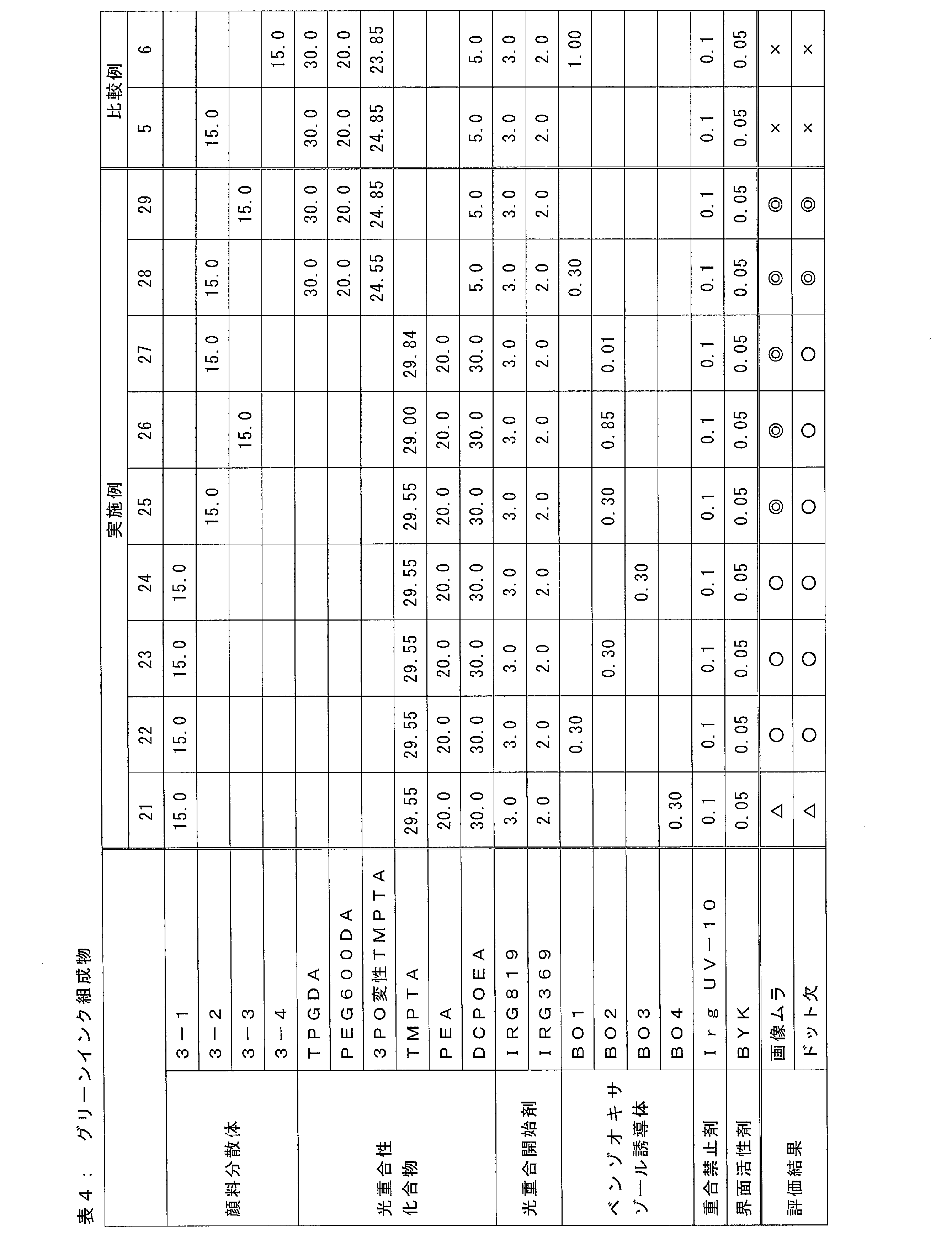 Figure JPOXMLDOC01-appb-T000010