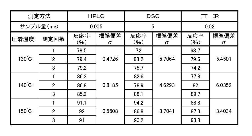 Figure JPOXMLDOC01-appb-T000006