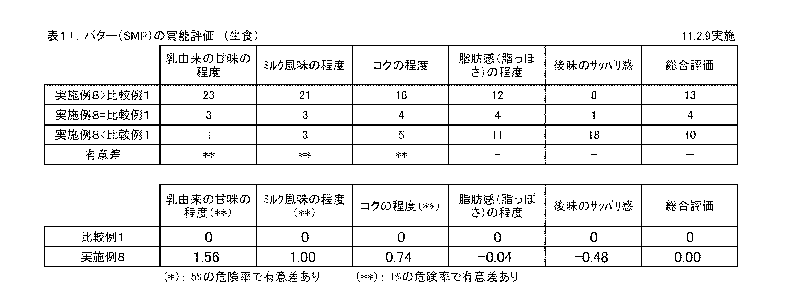 Figure JPOXMLDOC01-appb-T000011