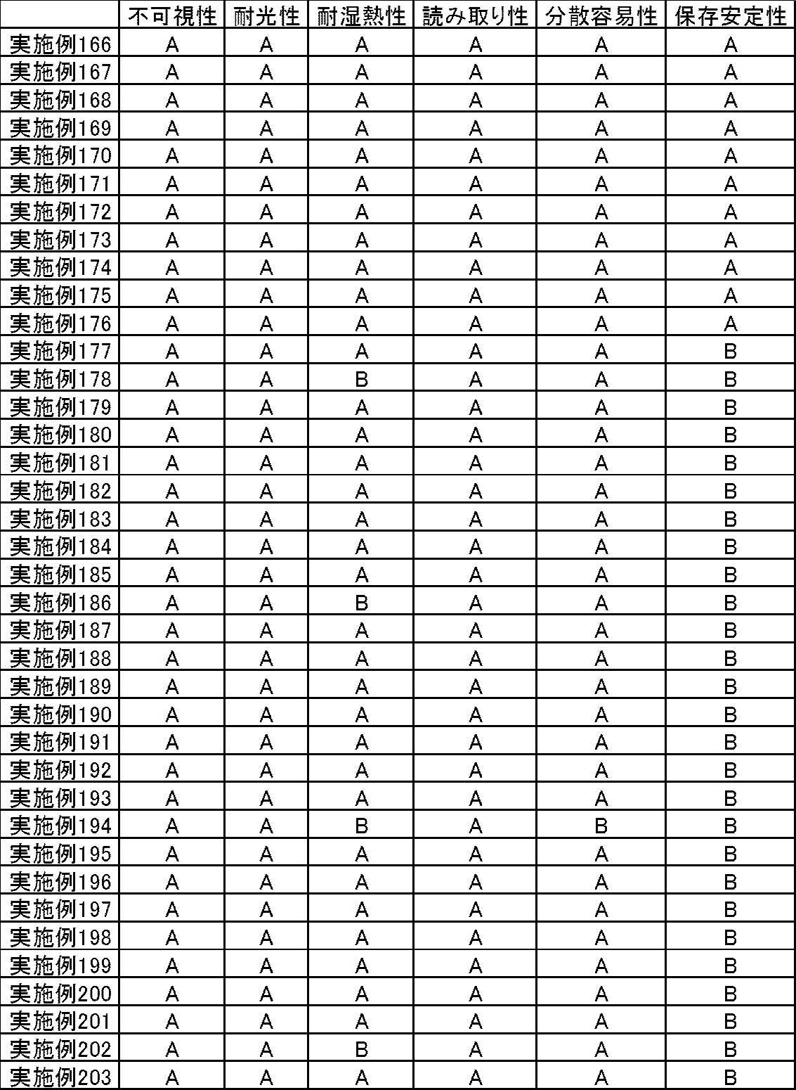 Figure JPOXMLDOC01-appb-T000093