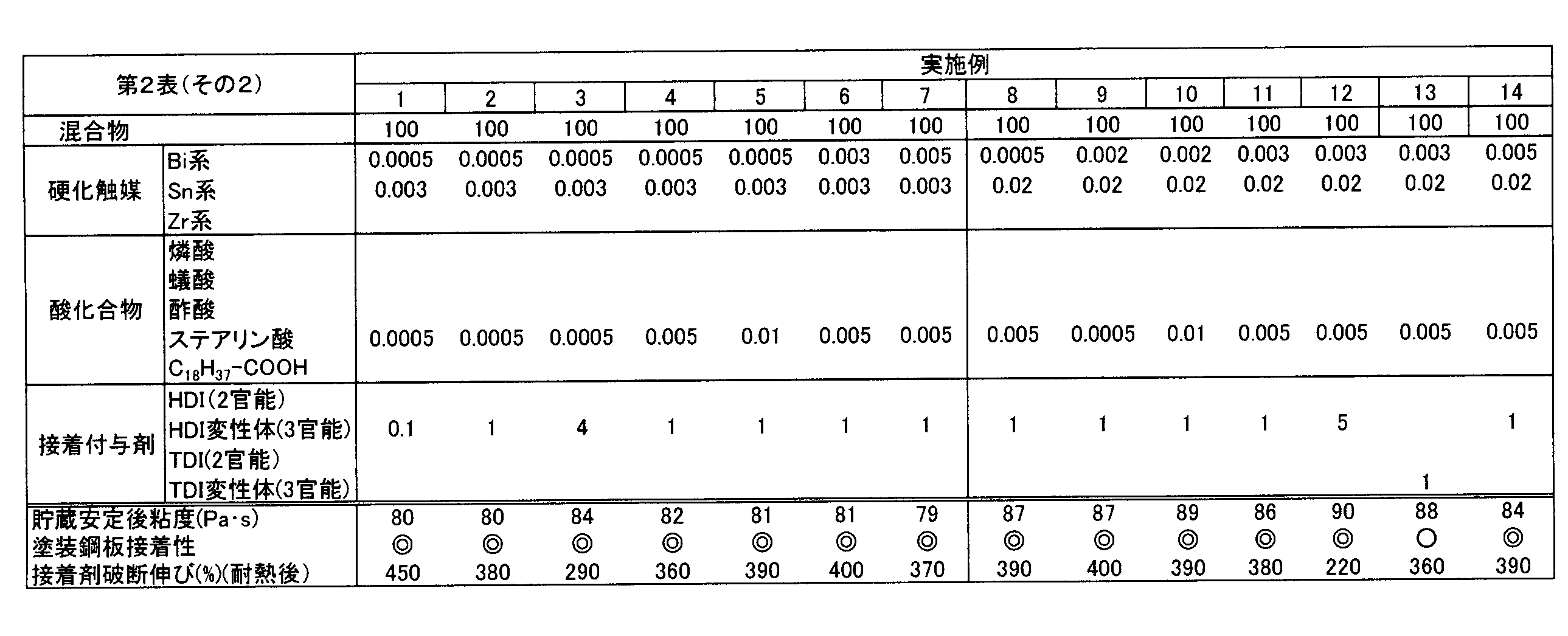 Figure JPOXMLDOC01-appb-T000003