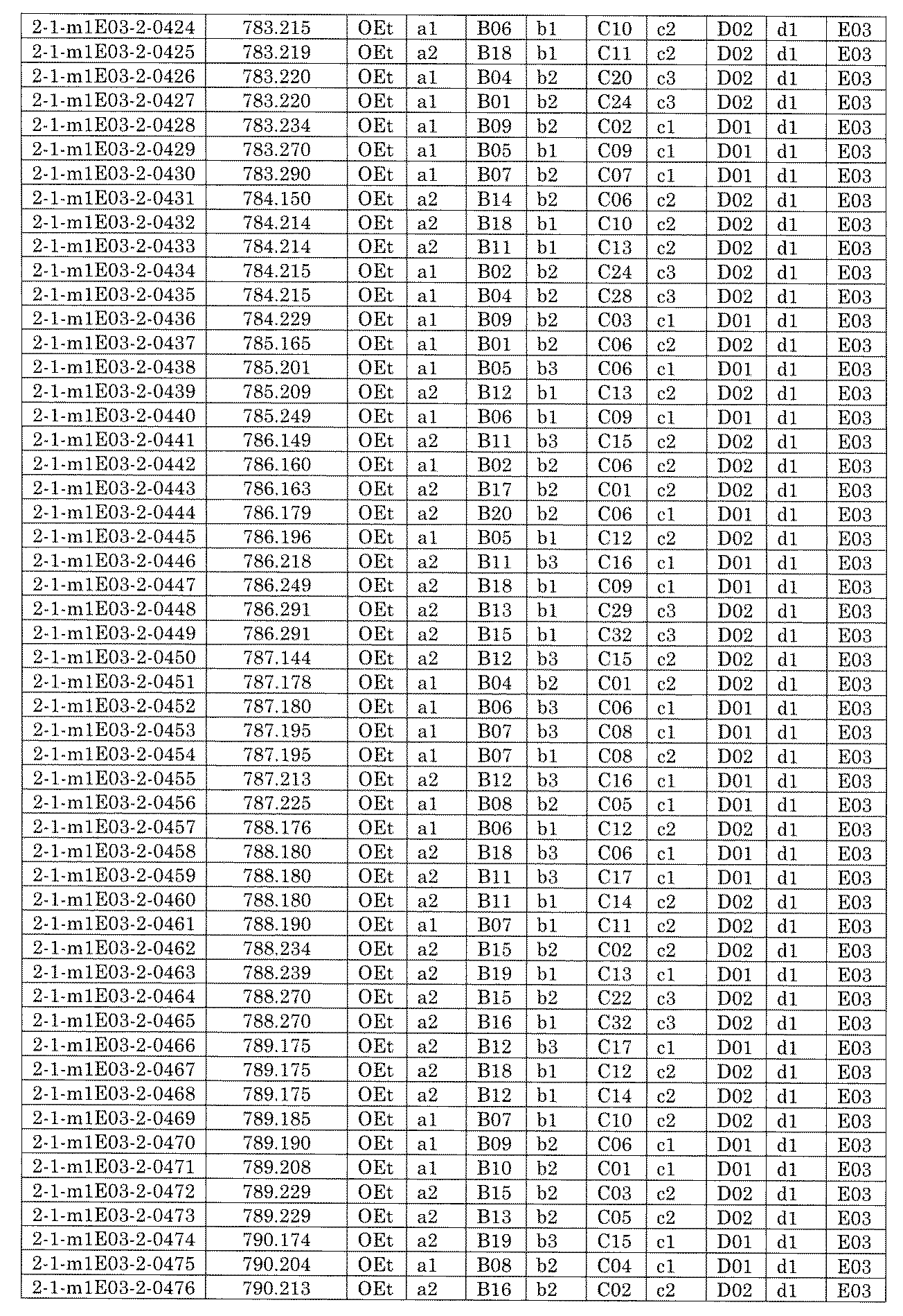 Figure JPOXMLDOC01-appb-I001594