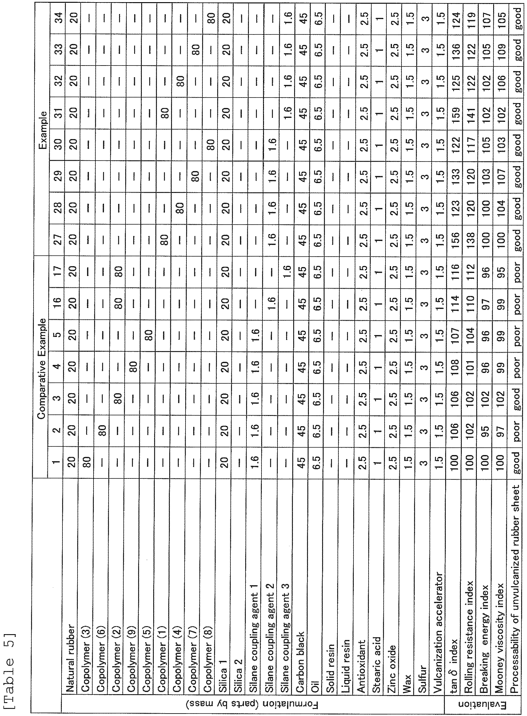 Figure imgb0031