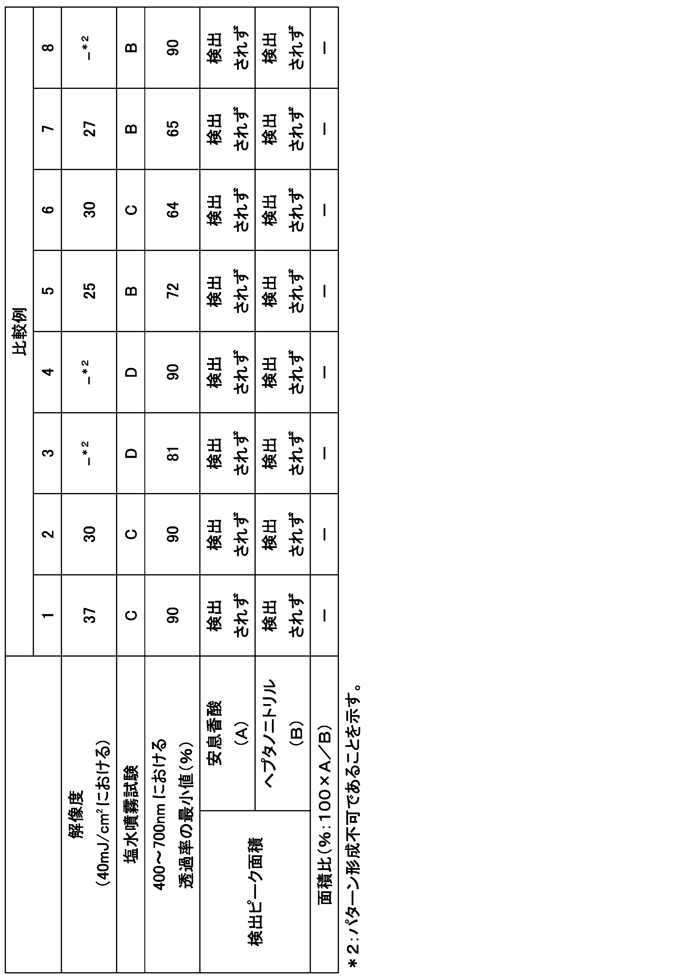 Figure JPOXMLDOC01-appb-T000008