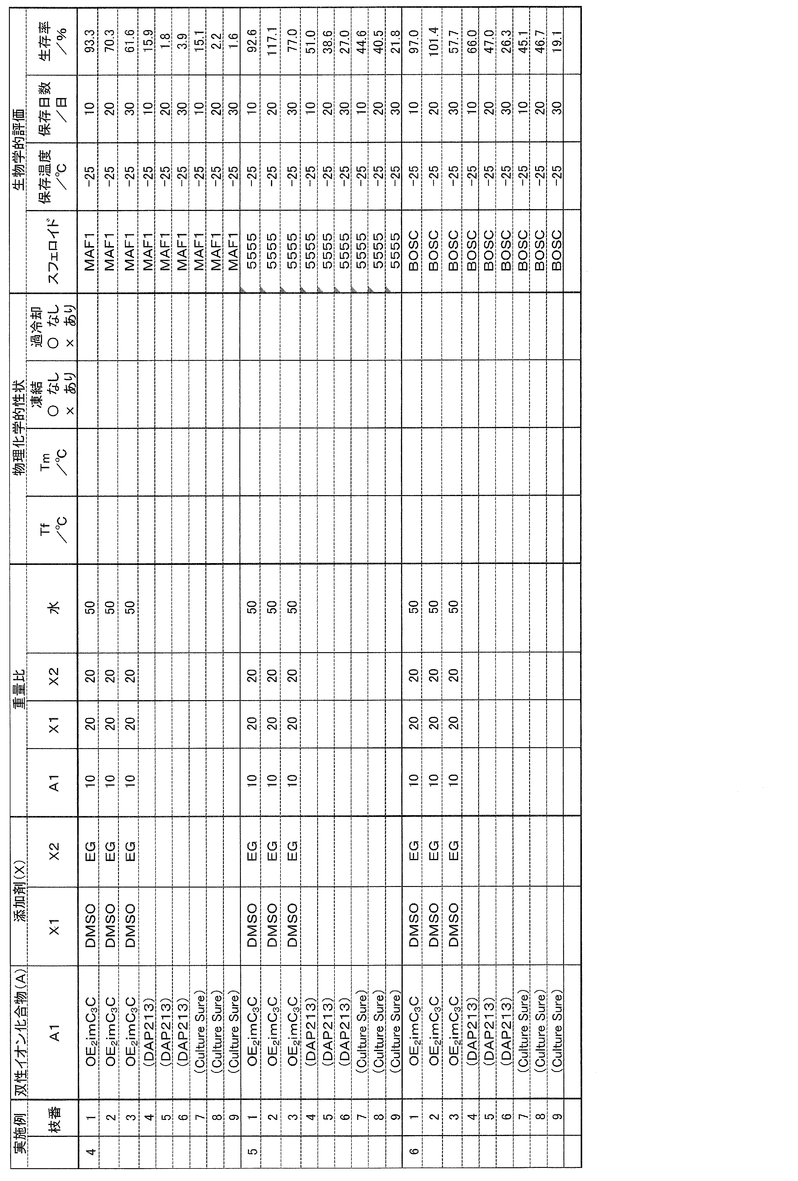 Figure JPOXMLDOC01-appb-T000016