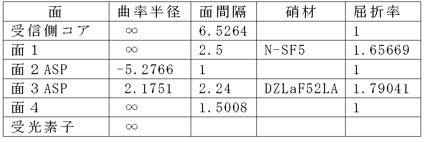 Figure JPOXMLDOC01-appb-T000003
