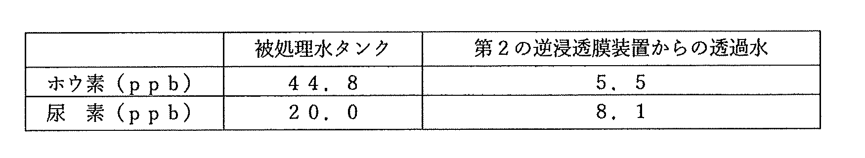 Figure JPOXMLDOC01-appb-T000002