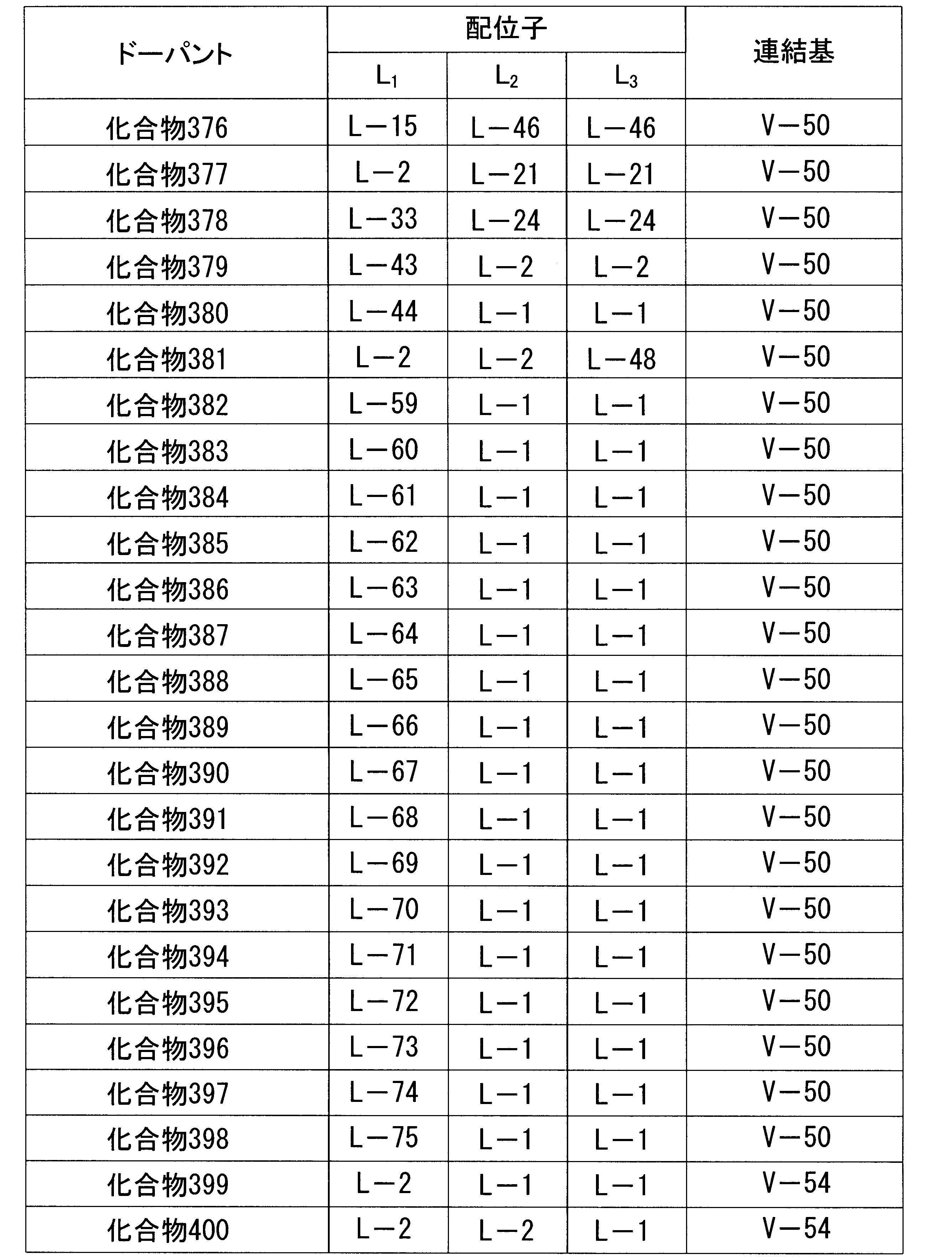 Figure JPOXMLDOC01-appb-T000072