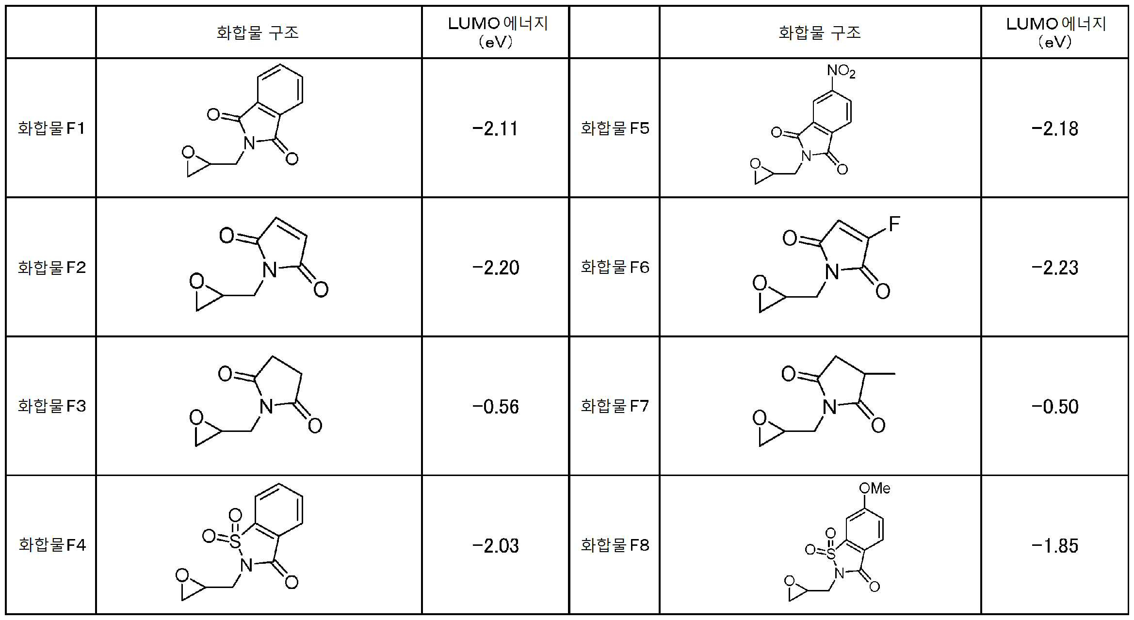 Figure pct00050