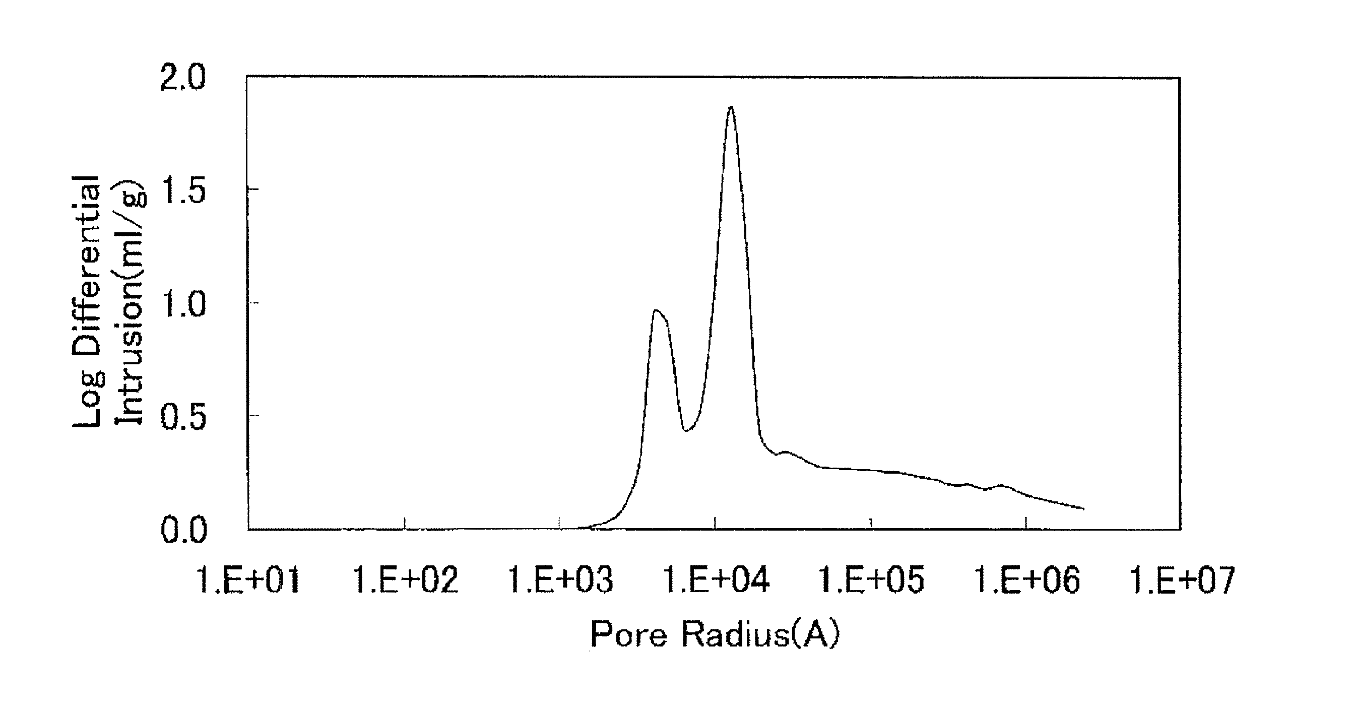 WO2011083861A1 - リチウム二次電池正極材料用粉体及びその製造方法、並びにそれを用いたリチウム二次電池用正極及びリチウム二次電池 -  Google Patents