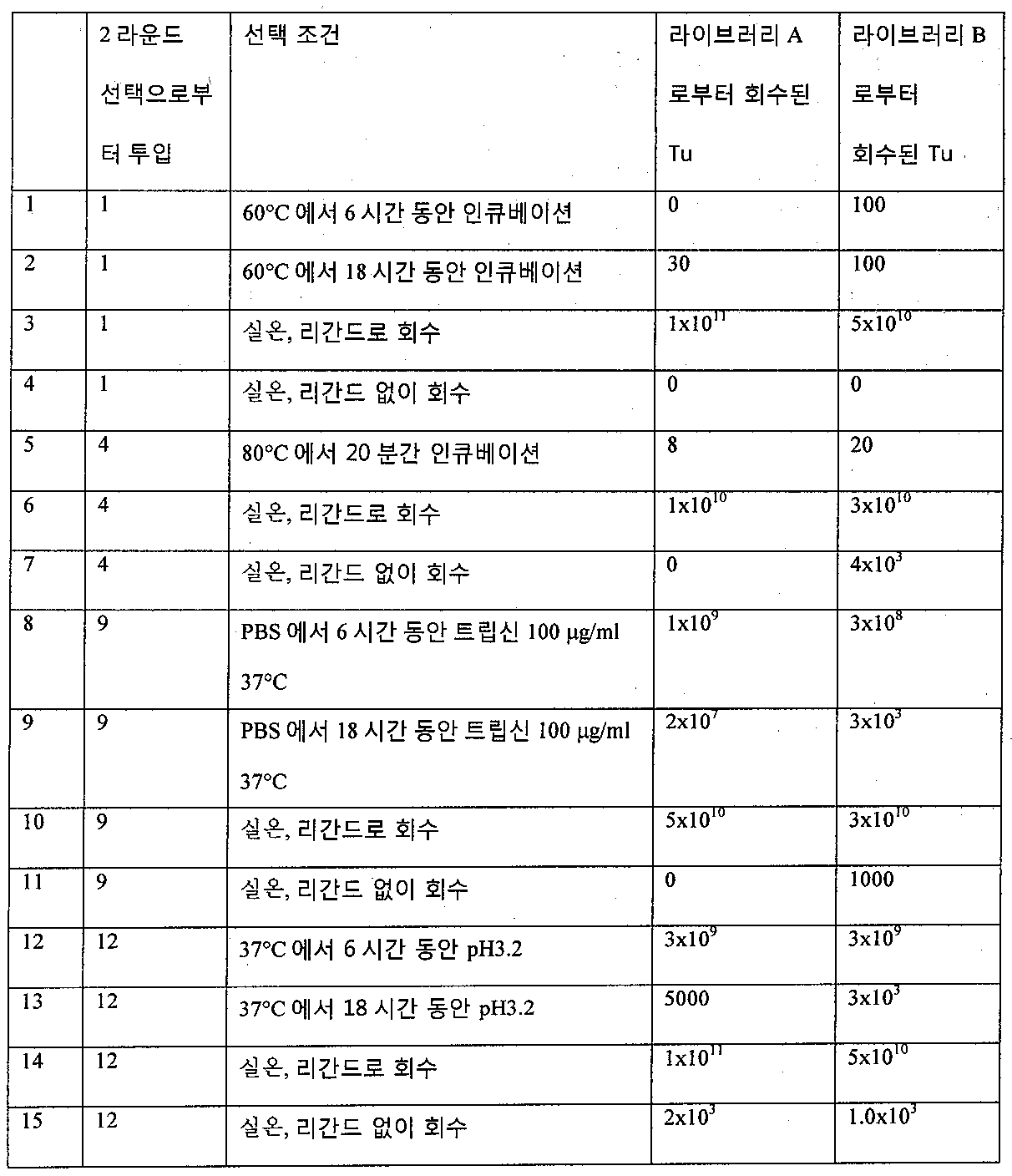 Figure pct00004