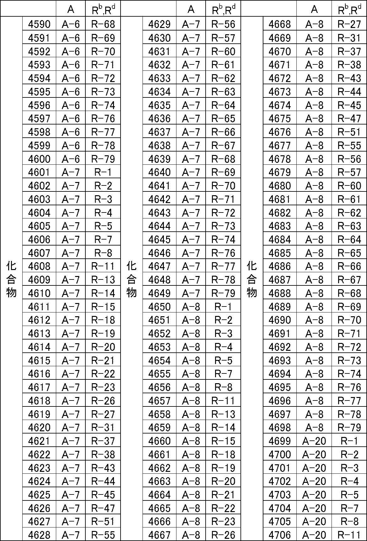 Figure JPOXMLDOC01-appb-T000067