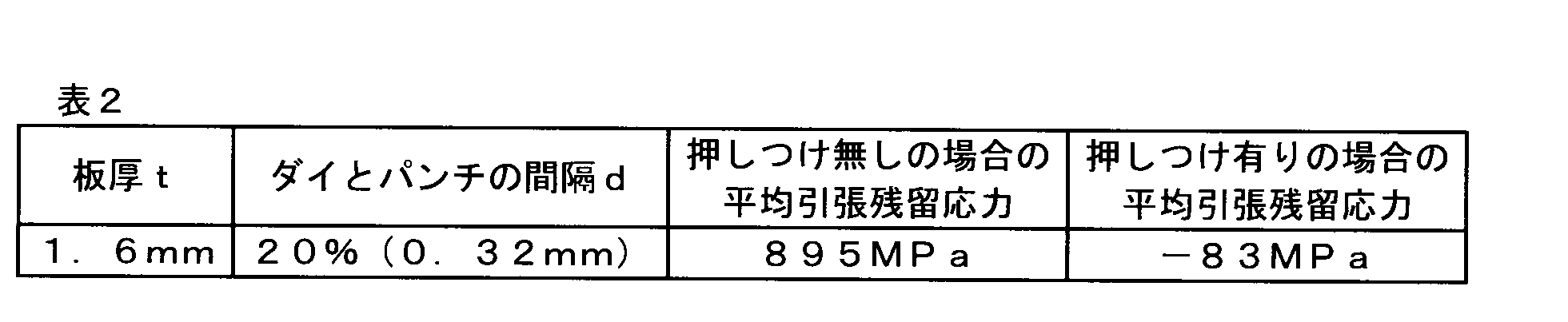 Figure JPOXMLDOC01-appb-T000002