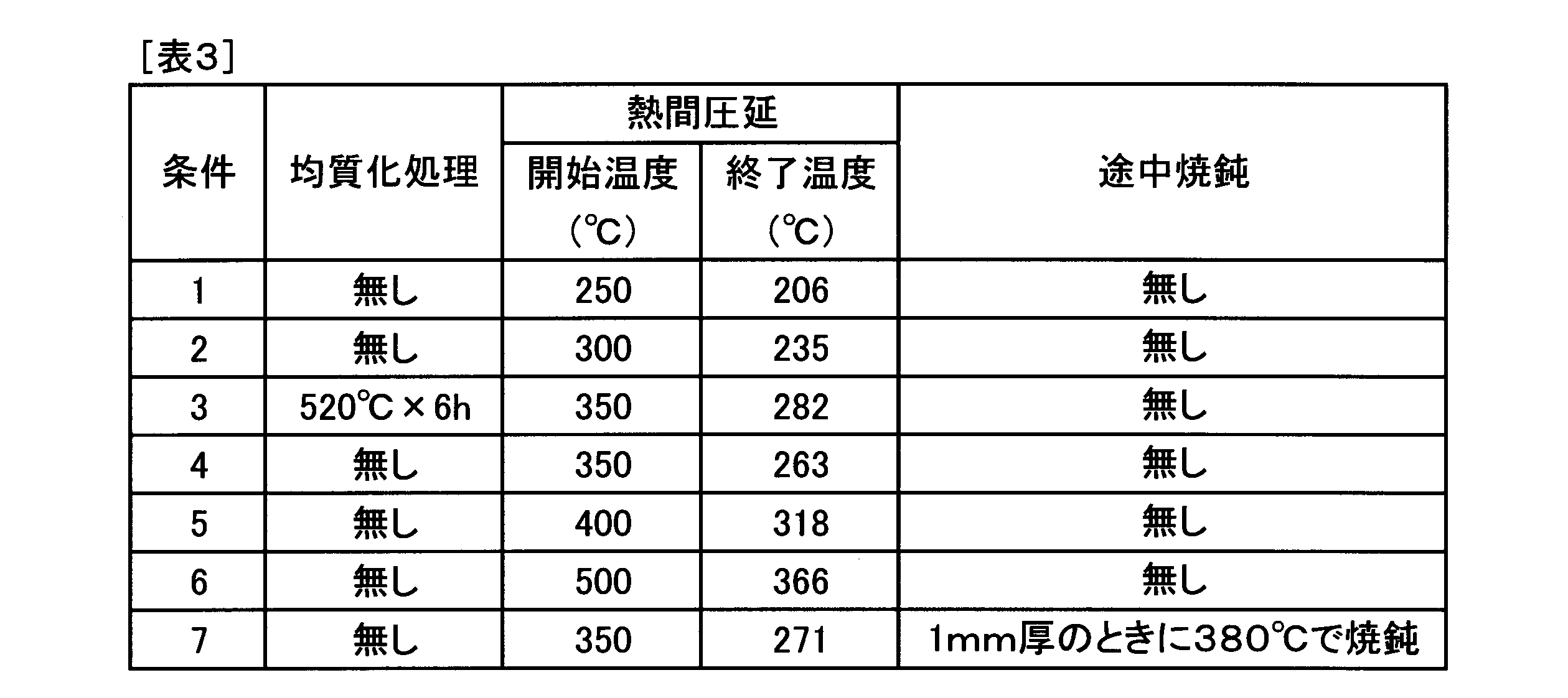 Figure JPOXMLDOC01-appb-T000003