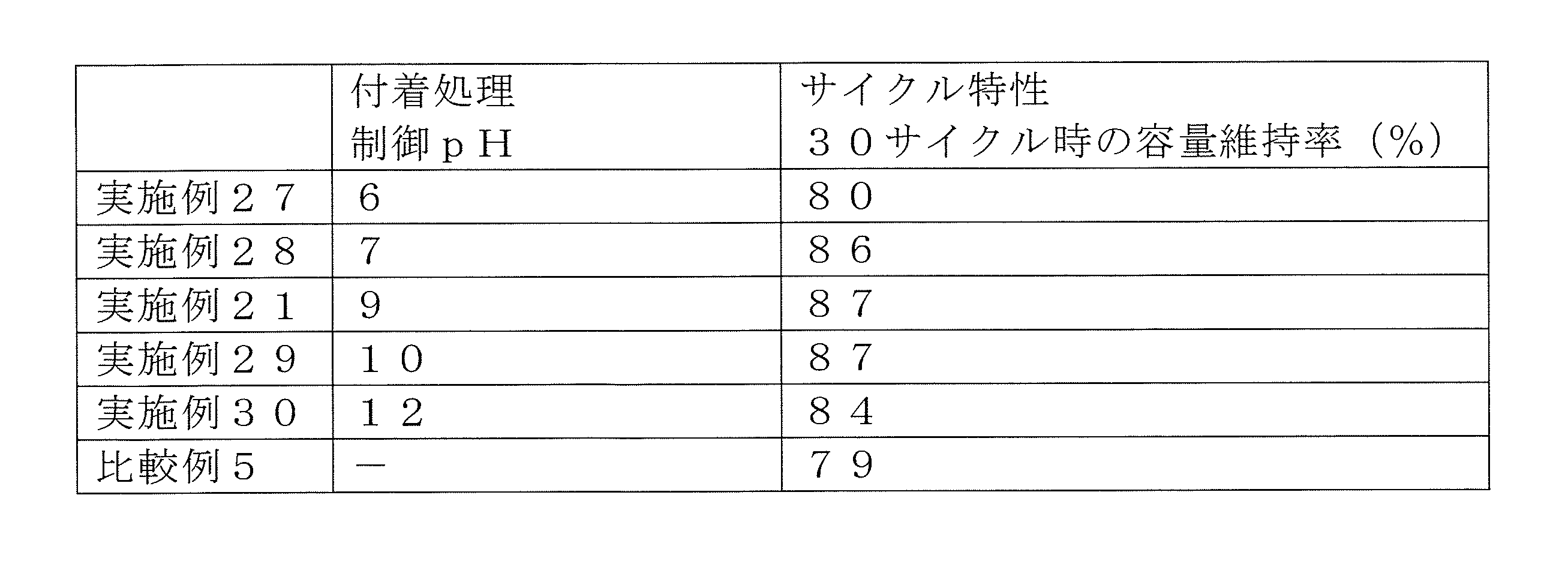 Figure JPOXMLDOC01-appb-T000007