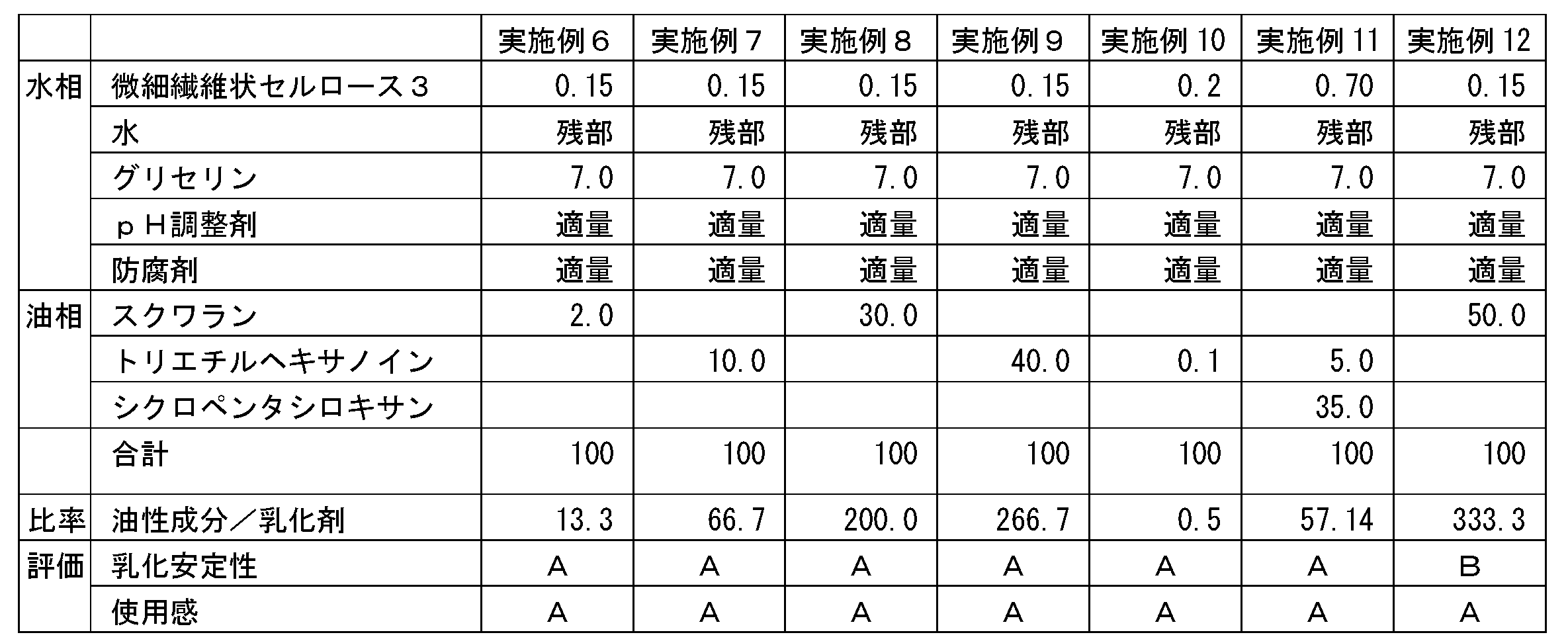 Figure JPOXMLDOC01-appb-T000005