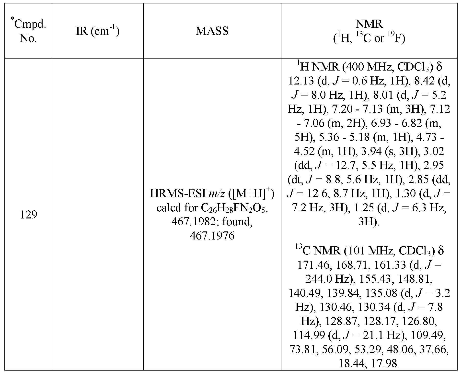 Figure imgf000208_0001