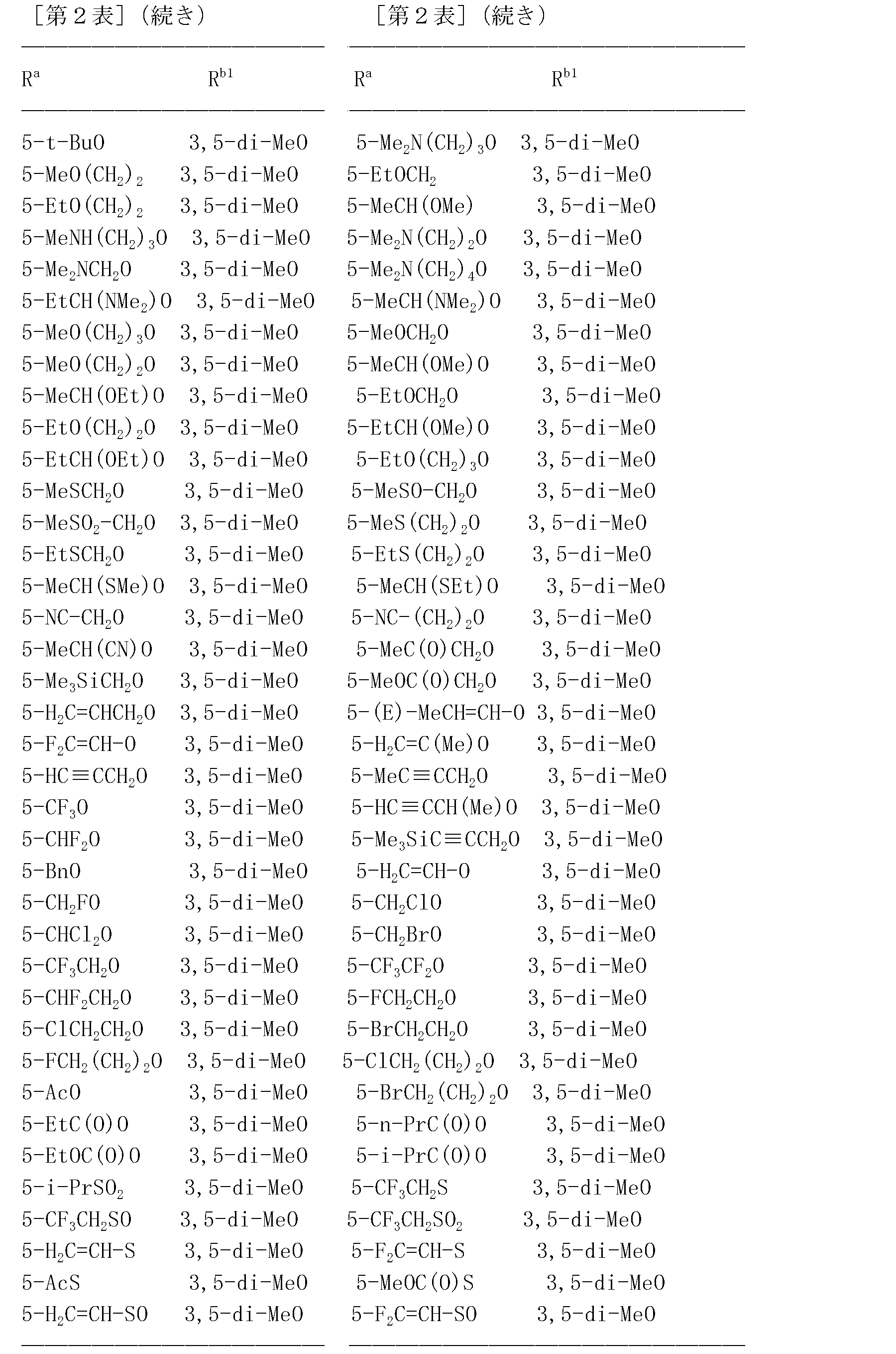 Figure JPOXMLDOC01-appb-T000101