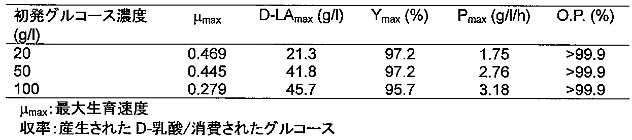 Figure JPOXMLDOC01-appb-T000006