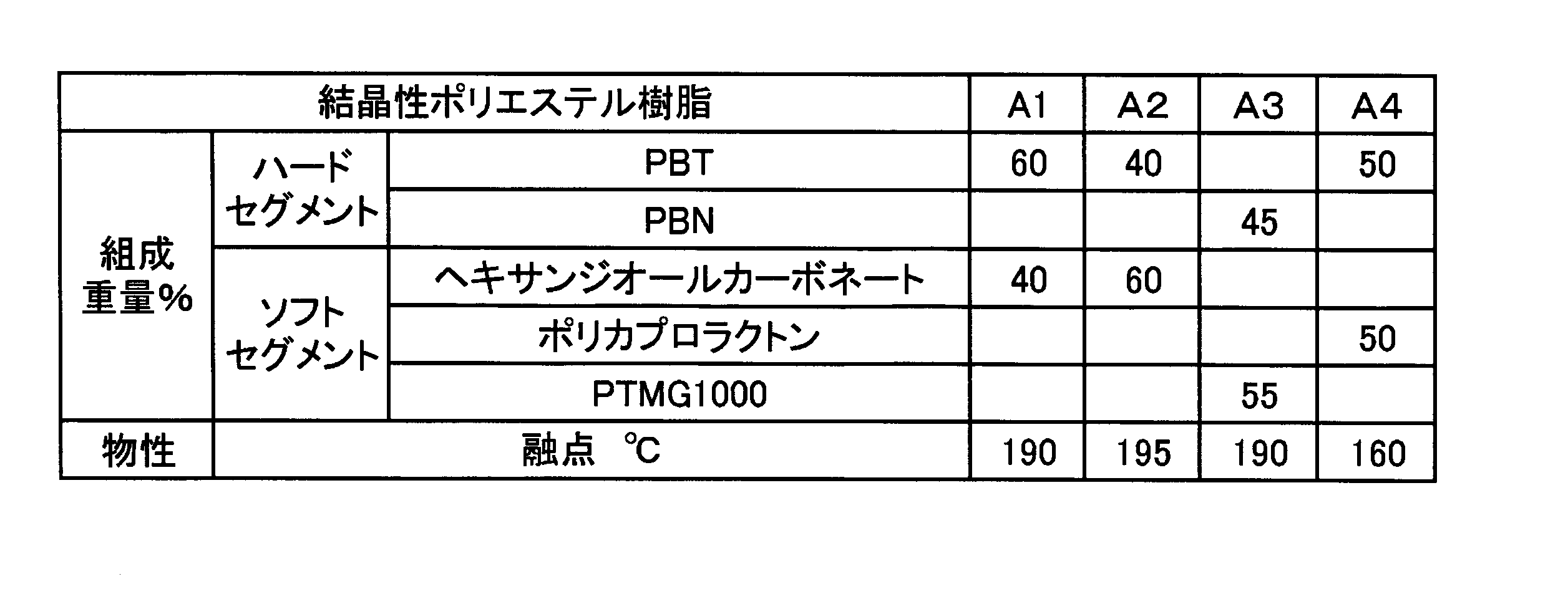 Figure JPOXMLDOC01-appb-T000002