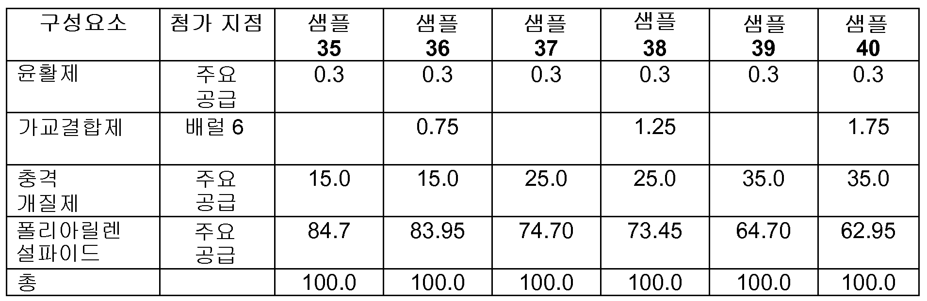 金製バー 0.5g KR20140145202A - 동적으로 가황된 폴리아릴렌 설파이드 조성물