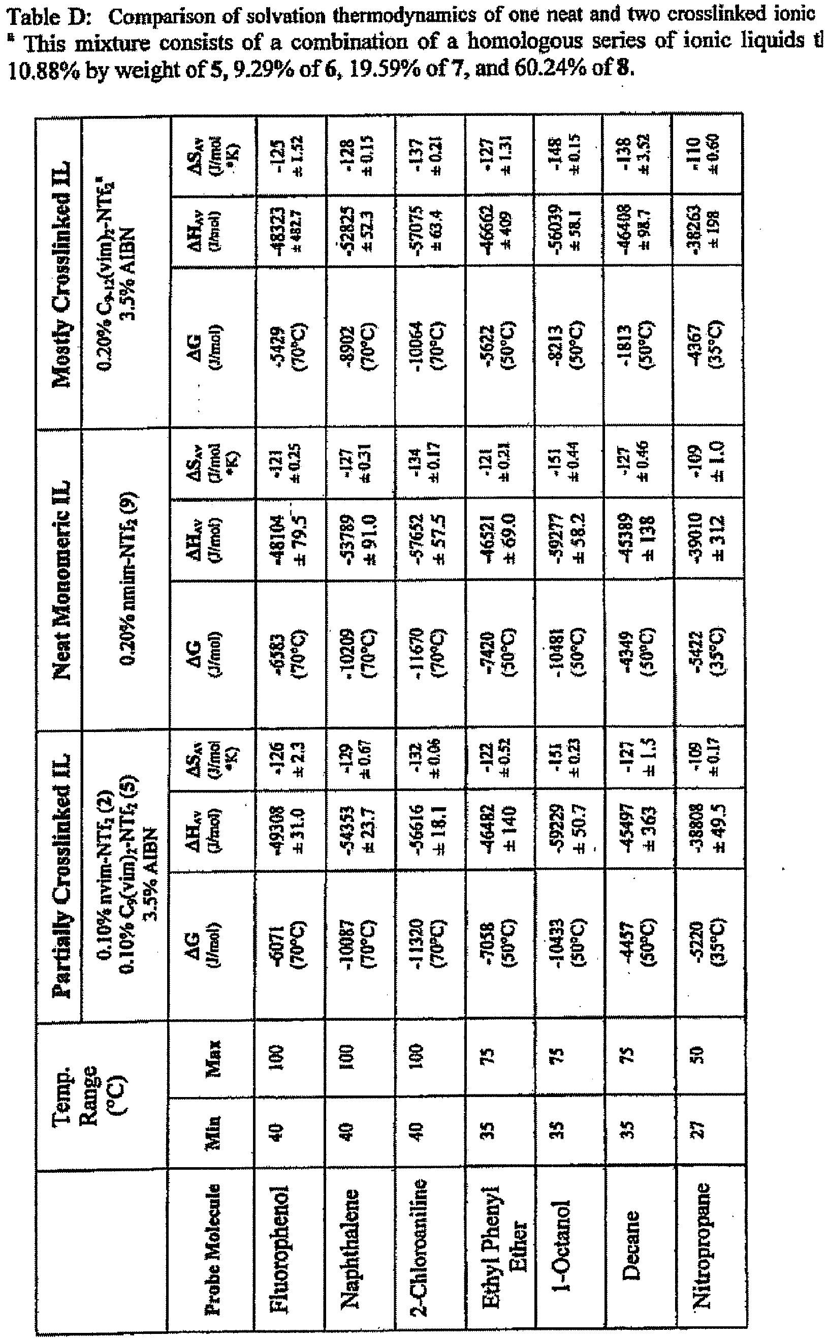 Figure imgb0109