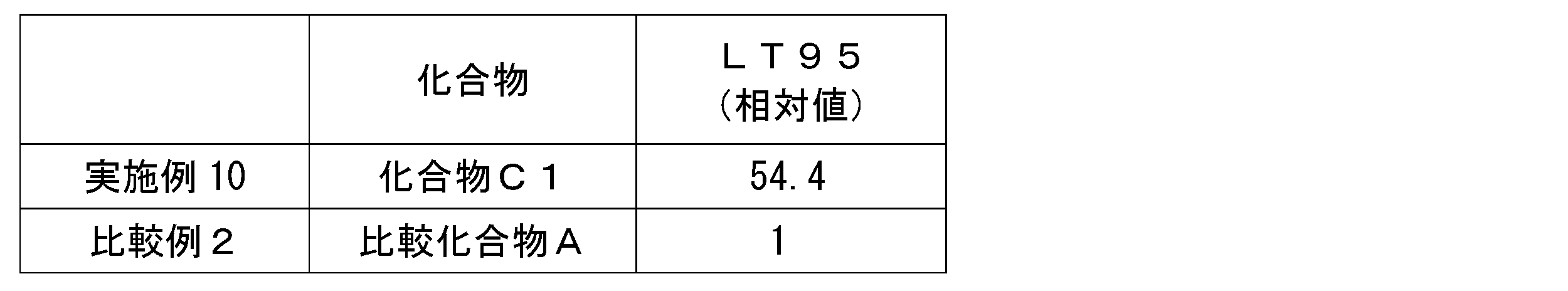 Figure JPOXMLDOC01-appb-T000098