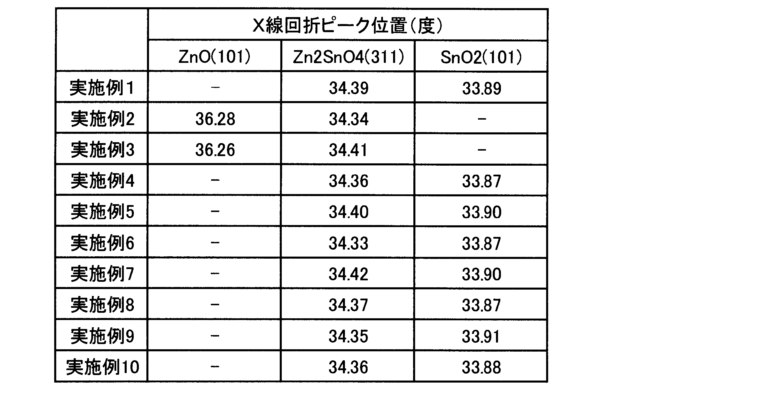 Figure JPOXMLDOC01-appb-T000003