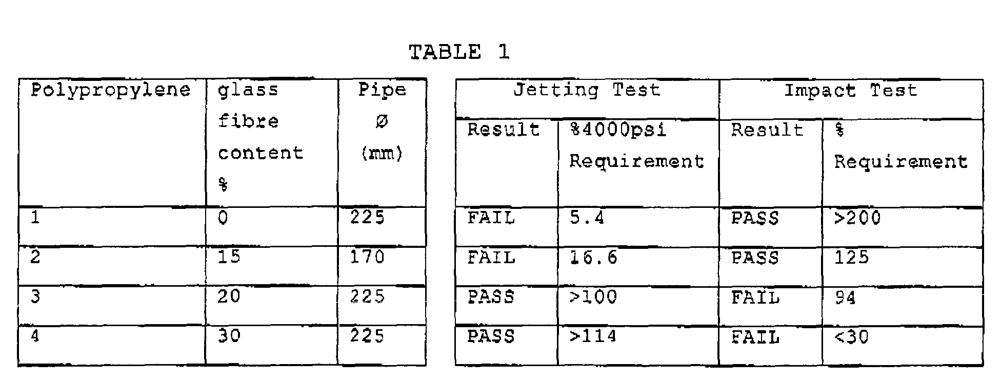 Figure 00020001