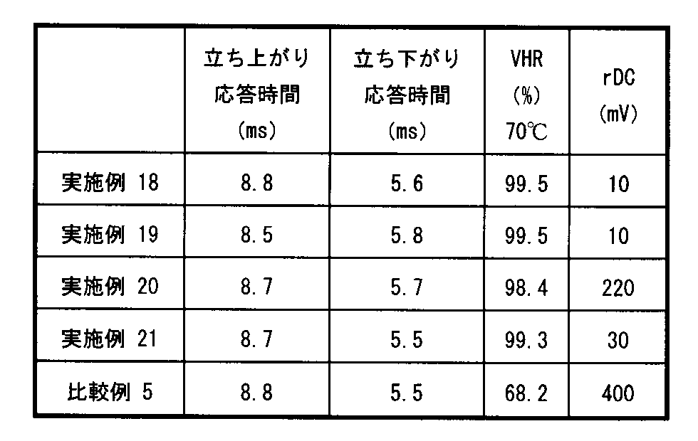 Figure JPOXMLDOC01-appb-T000040