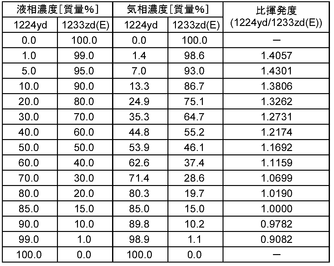 Figure JPOXMLDOC01-appb-T000001