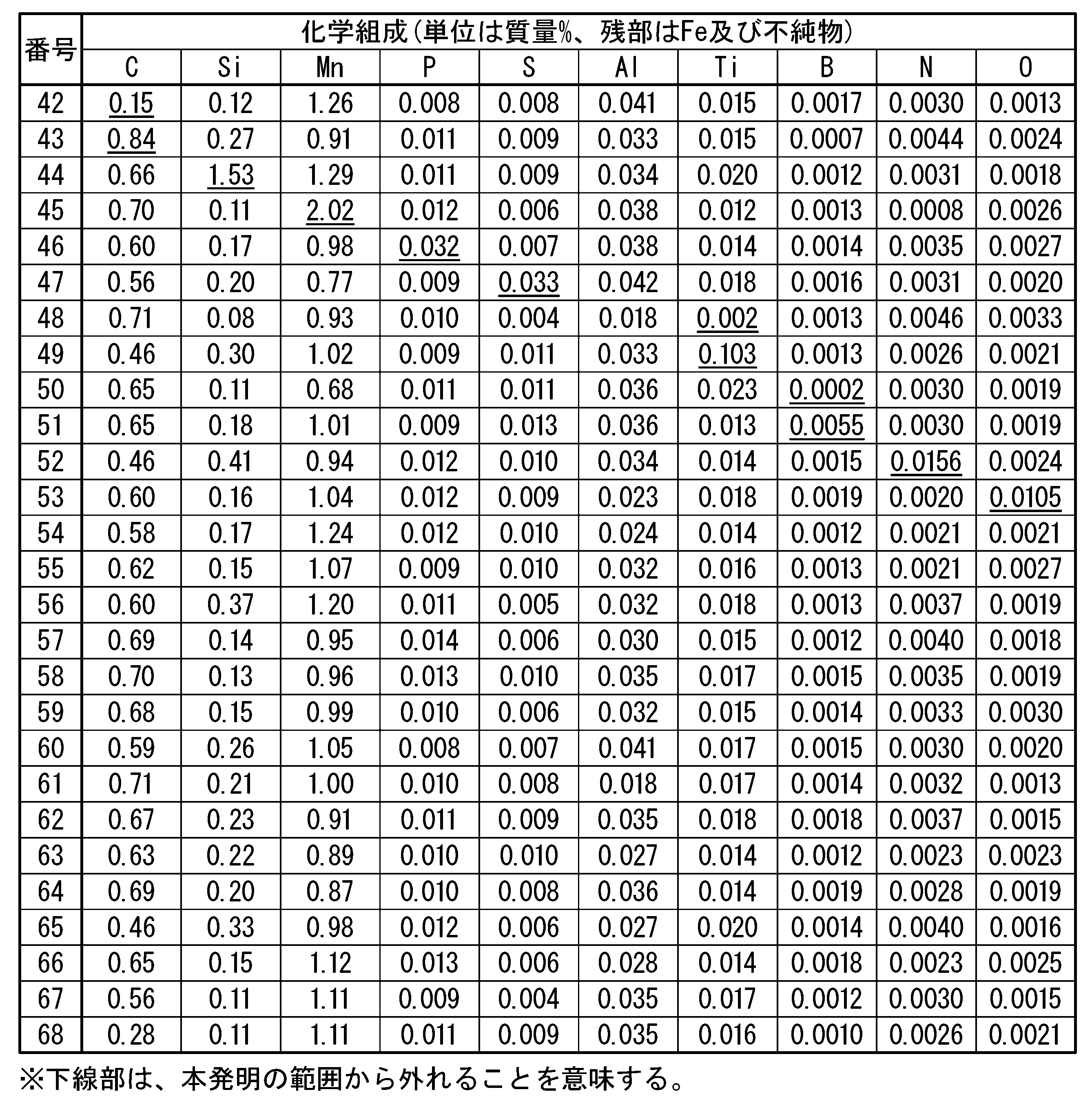 Figure JPOXMLDOC01-appb-T000002