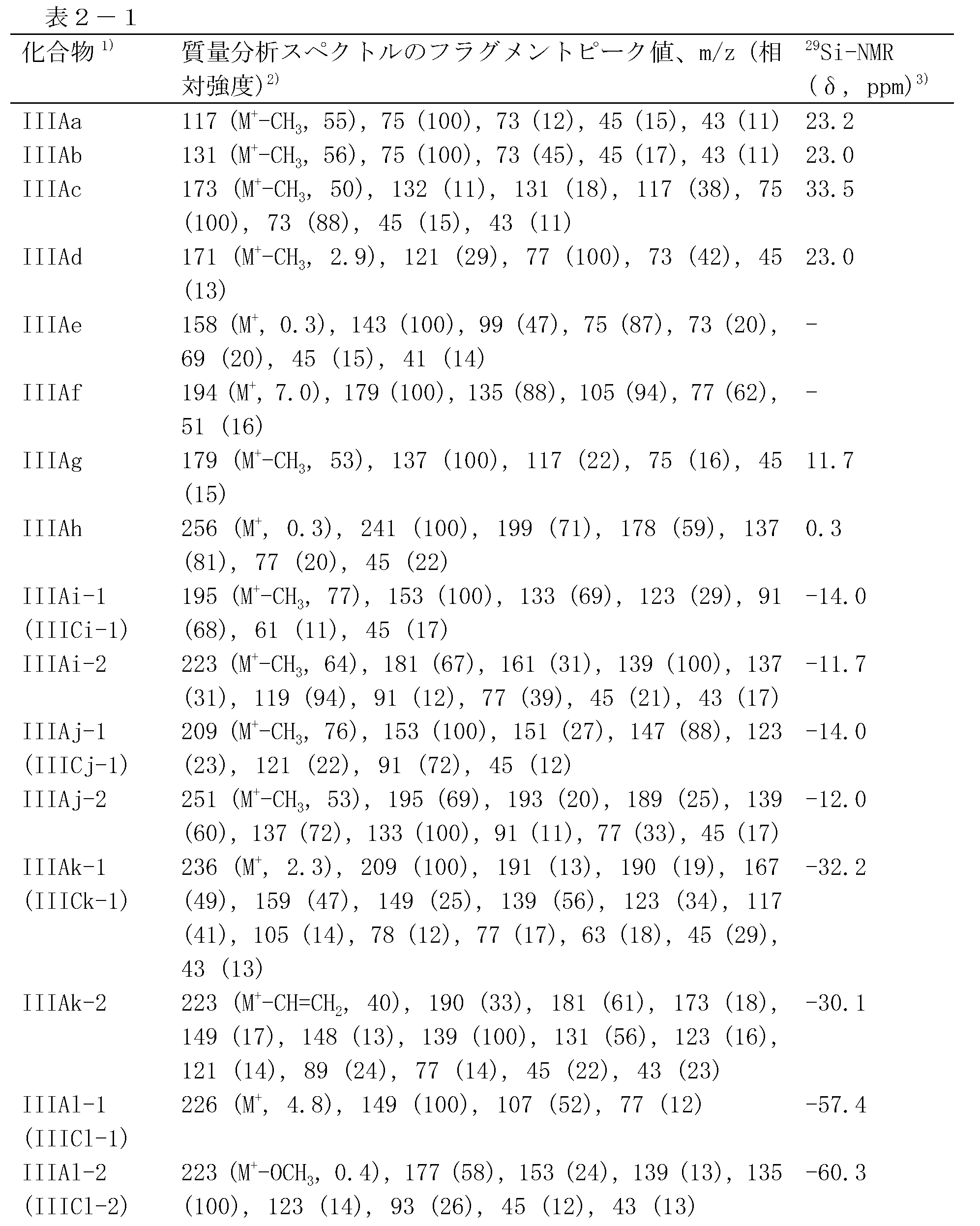 Figure JPOXMLDOC01-appb-T000020