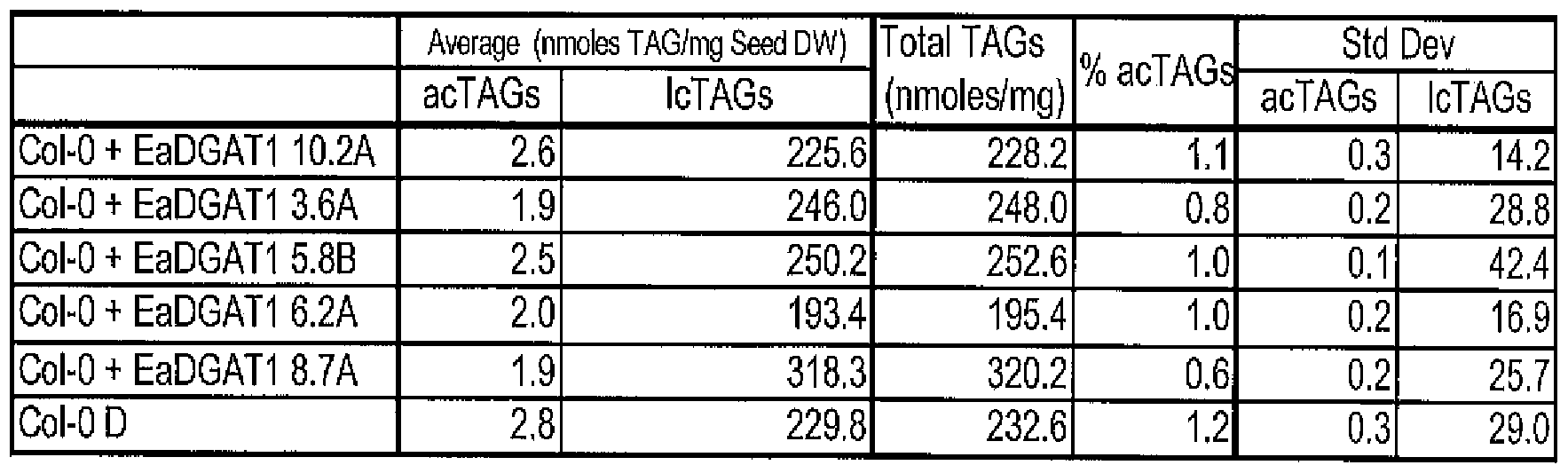 Figure imgf000167_0002