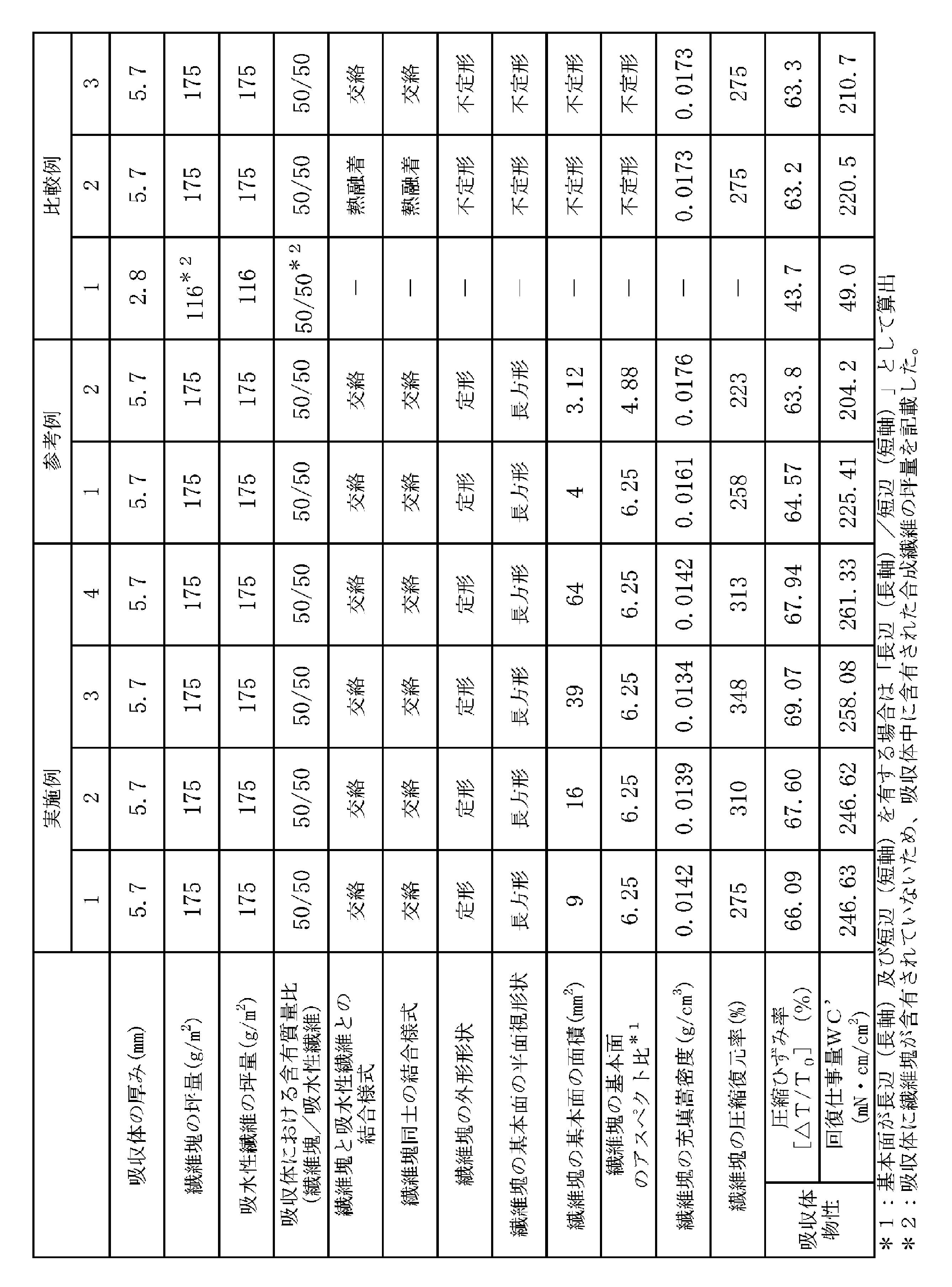 Figure JPOXMLDOC01-appb-T000004