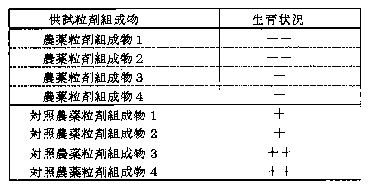 Figure JPOXMLDOC01-appb-T000012