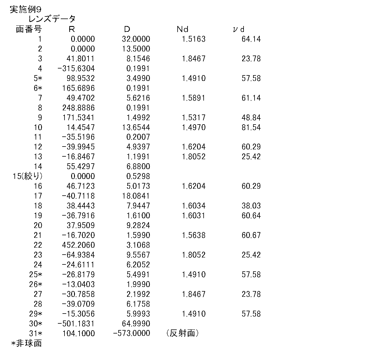 Figure JPOXMLDOC01-appb-T000017