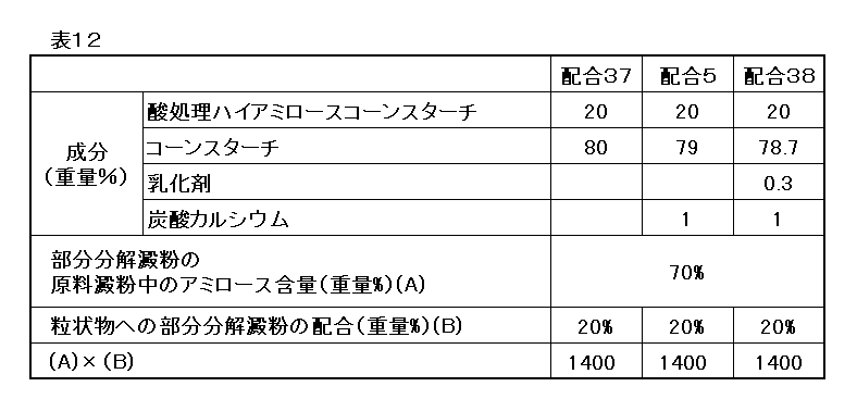 Figure JPOXMLDOC01-appb-T000012