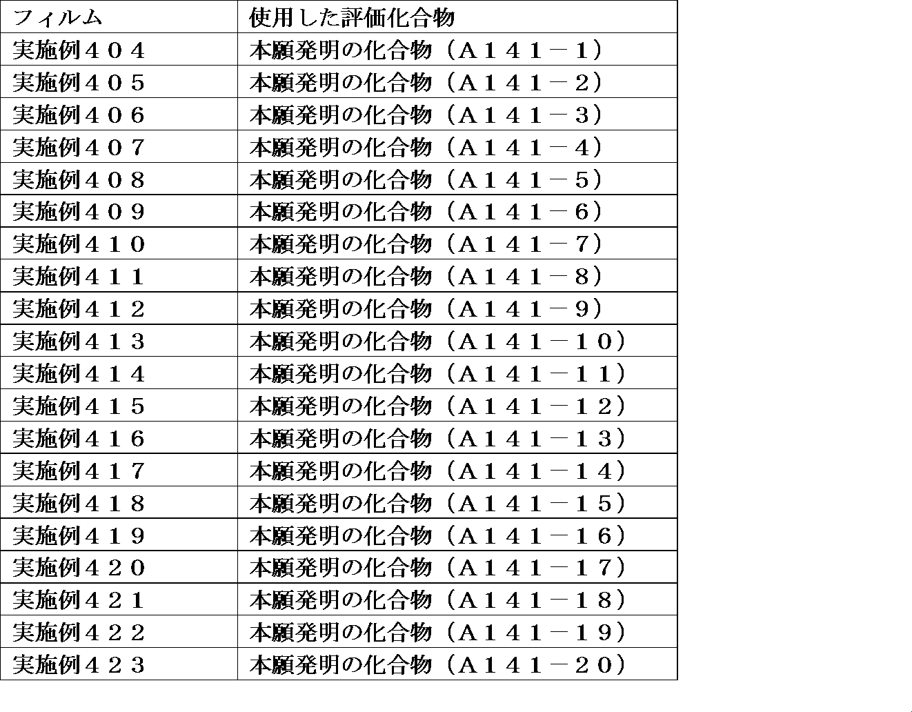 Figure JPOXMLDOC01-appb-T000359