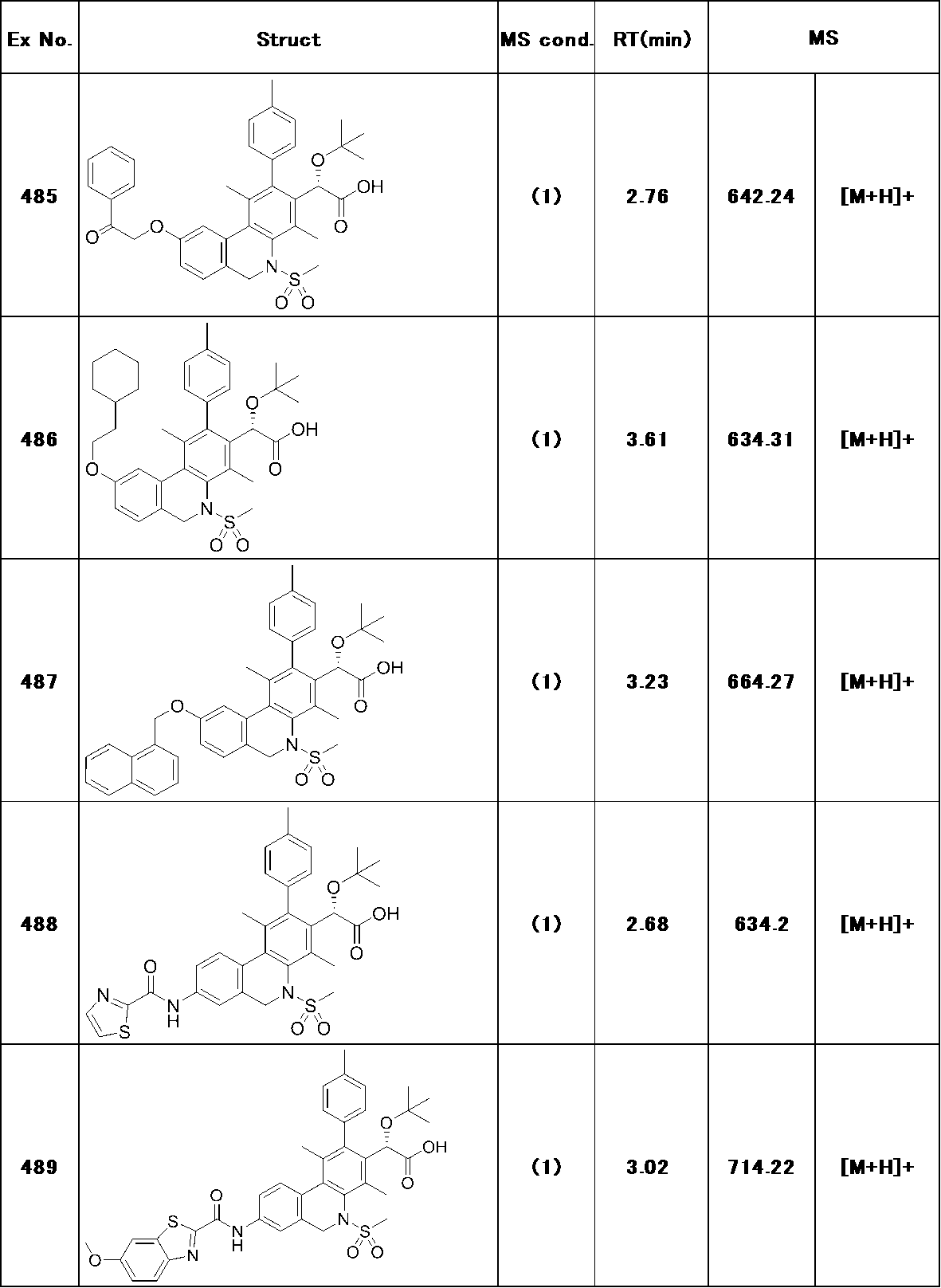 Figure JPOXMLDOC01-appb-T000294