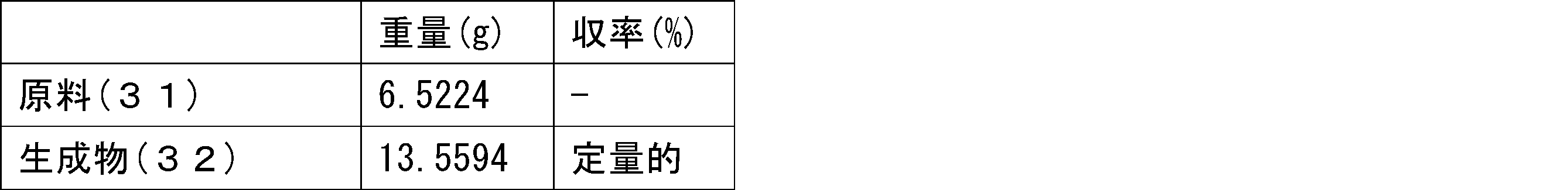 Figure JPOXMLDOC01-appb-T000284