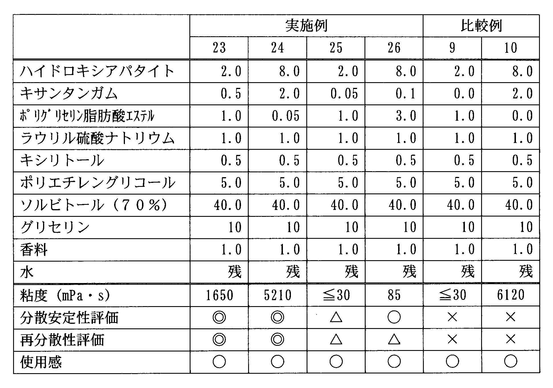Figure JPOXMLDOC01-appb-T000007