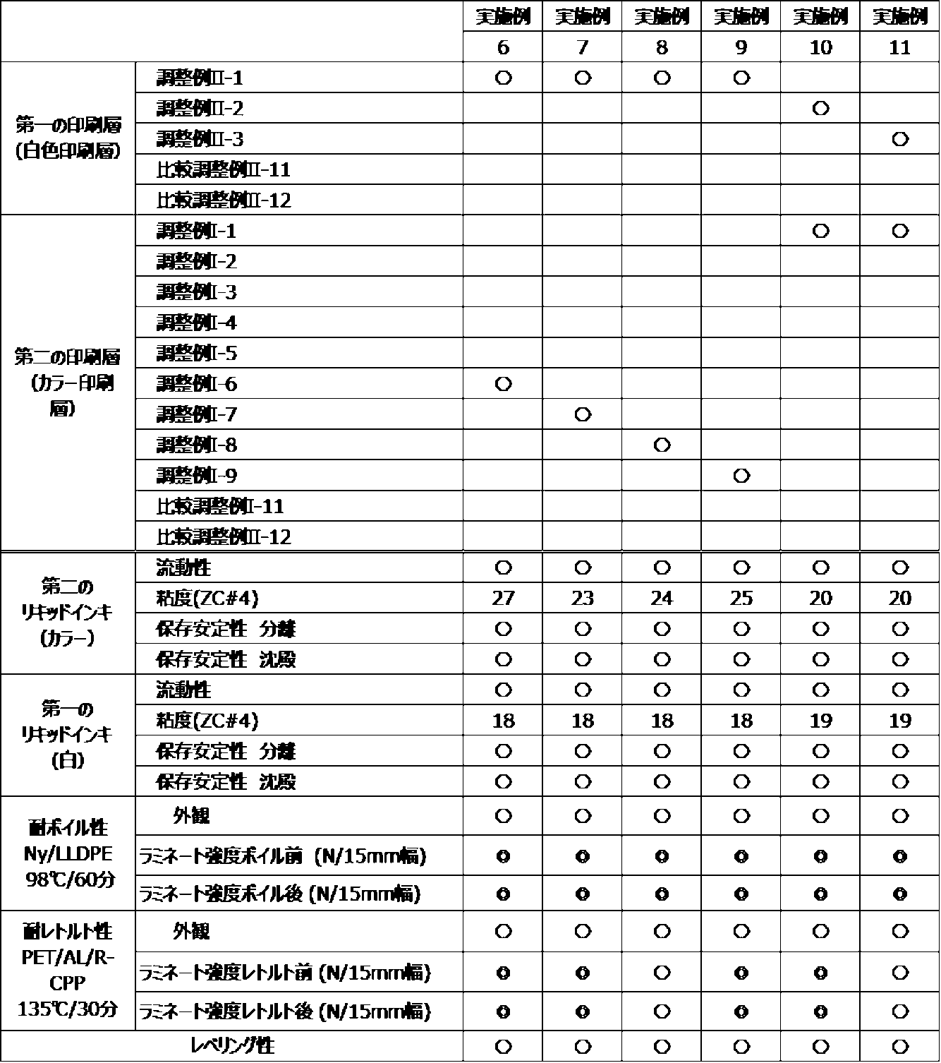 Figure JPOXMLDOC01-appb-T000005