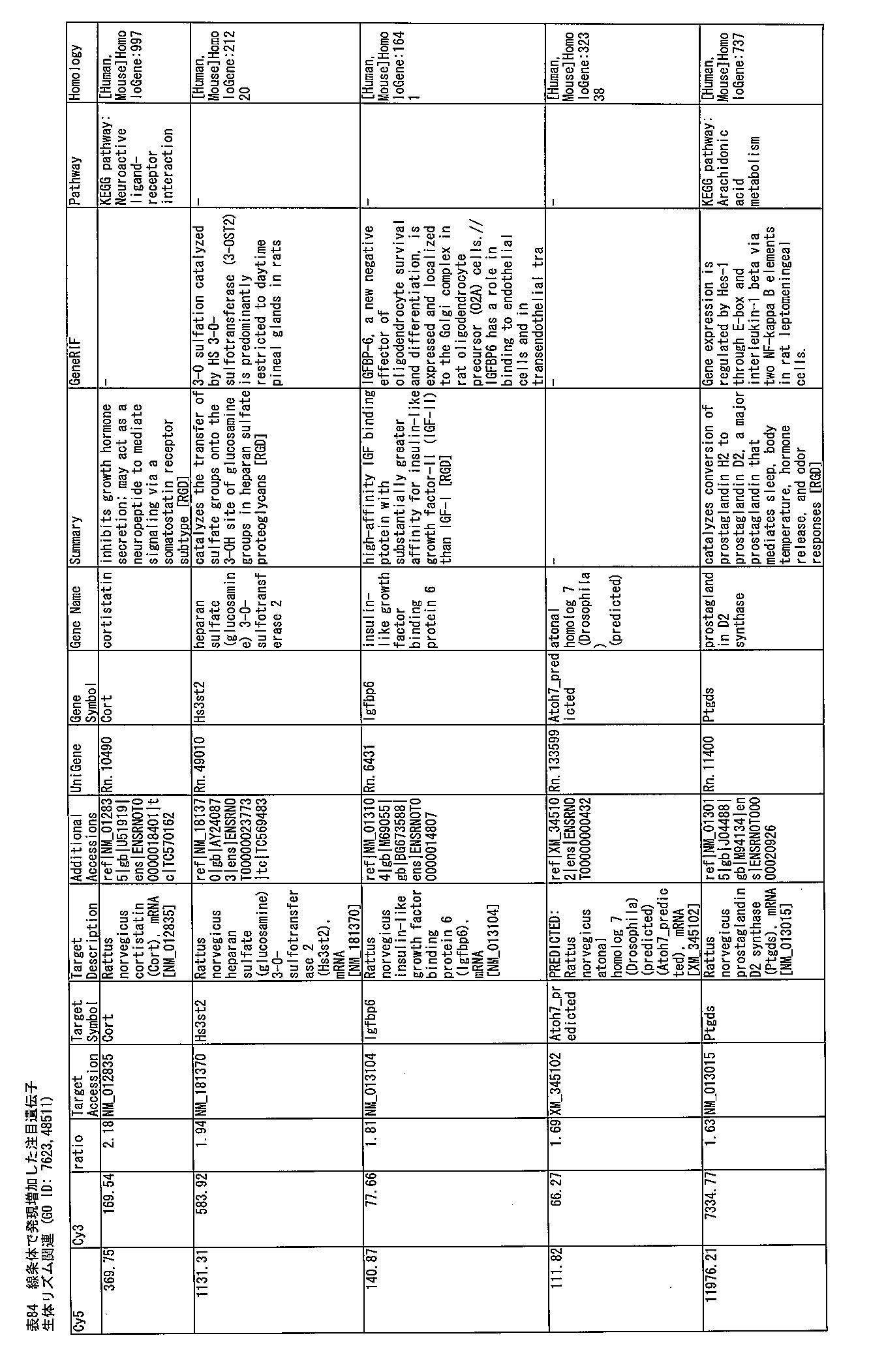 Figure JPOXMLDOC01-appb-T000210